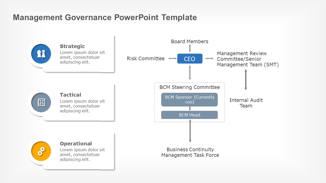 Management Governance PowerPoint Template & Google Slides Theme