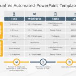Manual Vs Automated Comparison PowerPoint Template & Google Slides Theme
