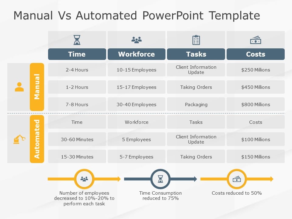 Manual Vs Automated Comparison PowerPoint Template & Google Slides Theme