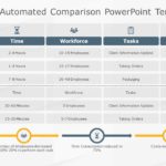 Manual Vs Automated Comparison PowerPoint Template & Google Slides Theme