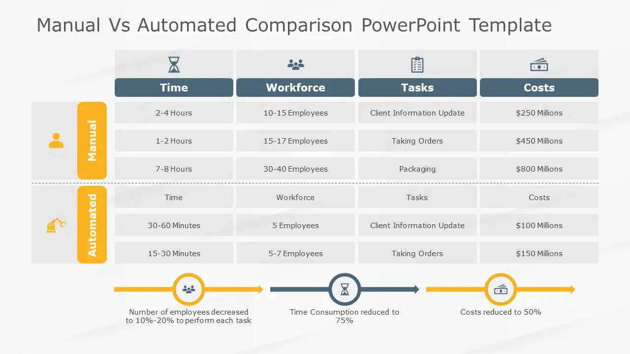 Manual Vs Automated Comparison PowerPoint Template & Google Slides Theme