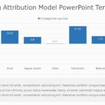 Marketing Attribution Model PowerPoint Template & Google Slides Theme