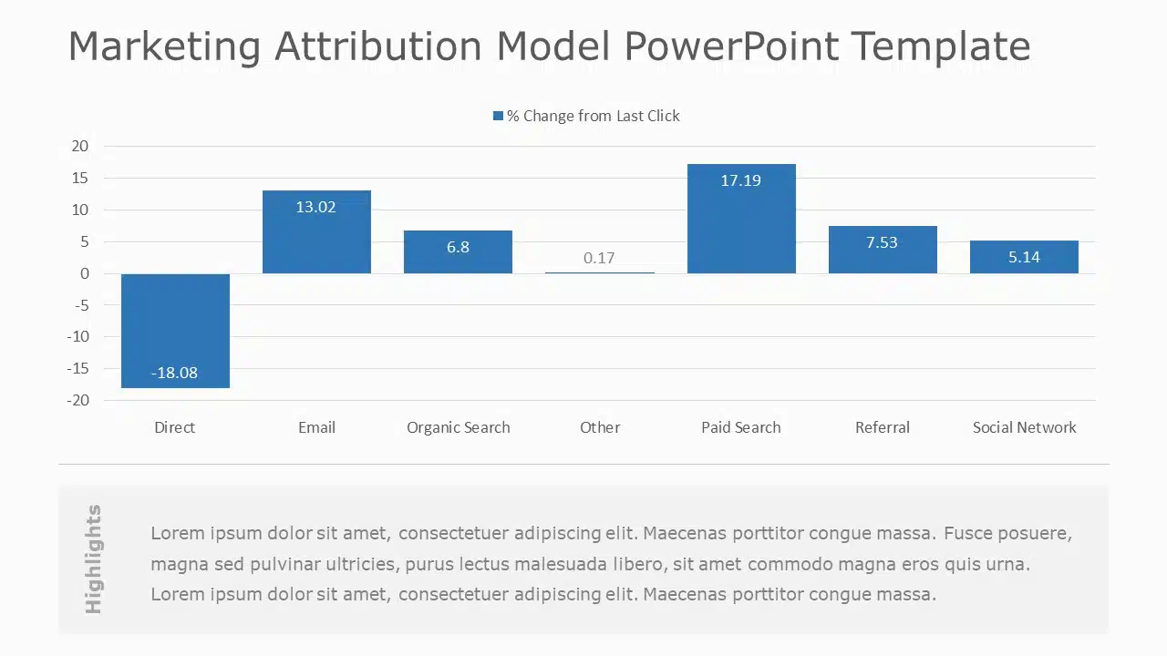 Marketing Attribution Model PowerPoint Template & Google Slides Theme