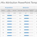 Marketing Mix Attribution PowerPoint Template & Google Slides Theme