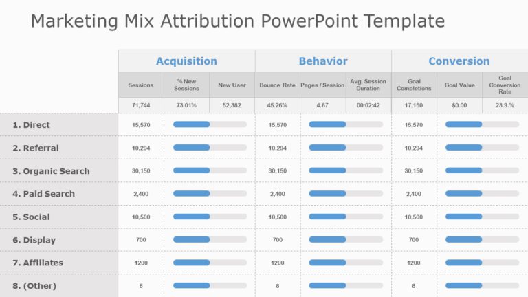 Marketing Mix Attribution PowerPoint Template & Google Slides Theme