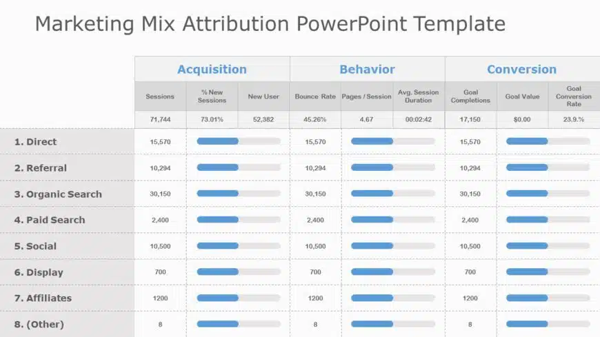 Marketing Mix Attribution PowerPoint Template