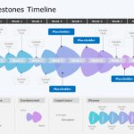 Milestones Timelines PowerPoint Templates & Google Slides Theme