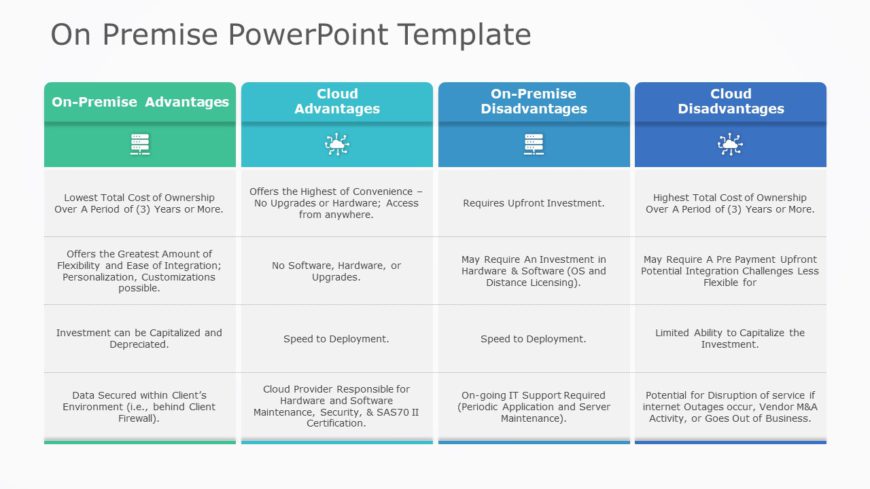 On Prem PowerPoint Template