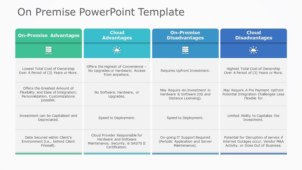 On Prem PowerPoint Template & Google Slides Theme