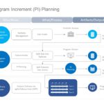 PI Planning PowerPoint Template & Google Slides Theme