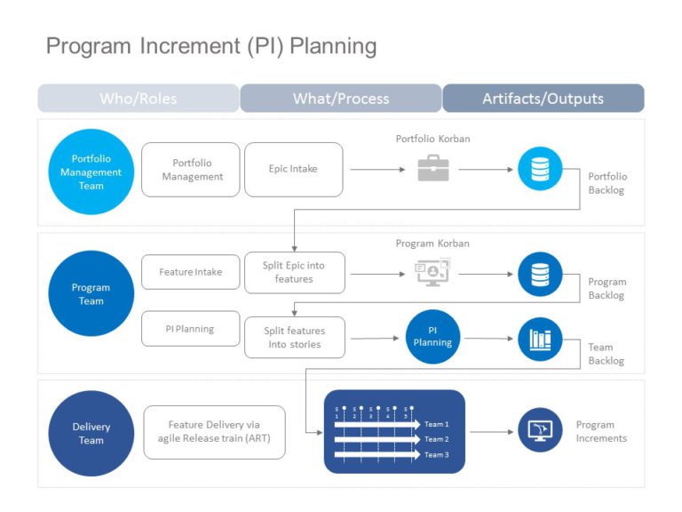 PI Planning PowerPoint Template & Google Slides Theme