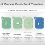 Procurement Process PowerPoint Template & Google Slides Theme