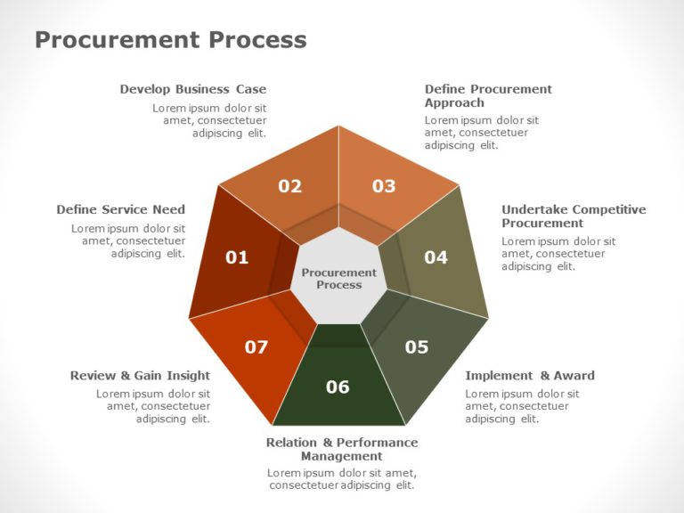 Procurement Steps PowerPoint Template & Google Slides Theme