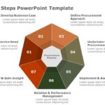 Procurement Steps PowerPoint Template & Google Slides Theme