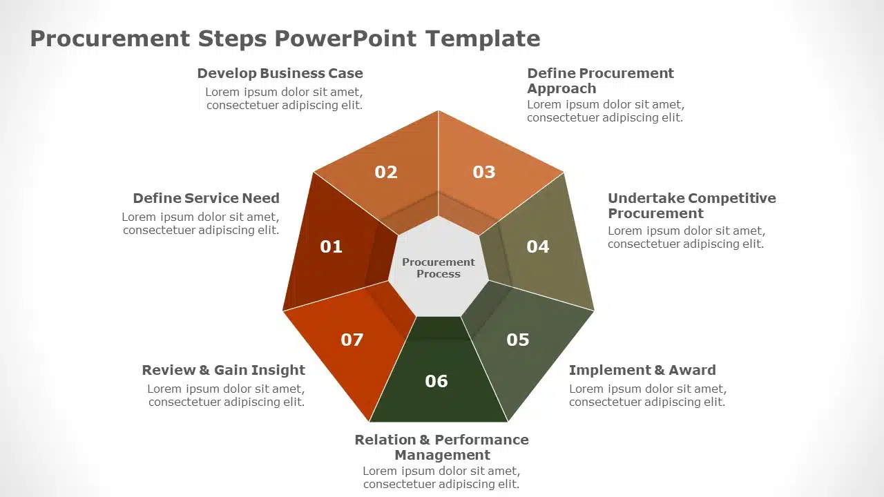 Procurement Steps PowerPoint Template & Google Slides Theme