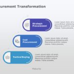 Procurement to Payment PowerPoint Template
