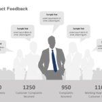 Product Feedback 1 PowerPoint Template & Google Slides Theme
