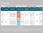 Product Traceability PowerPoint Template | SlideUpLift