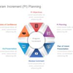Program Increment Planning PowerPoint Template & Google Slides Theme