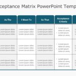 Project Acceptance Matrix PowerPoint Template & Google Slides Theme