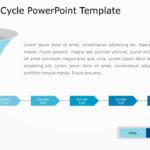 Purchase Cycle PowerPoint Template & Google Slides Theme