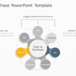 Purchase Influencers PowerPoint Template & Google Slides Theme