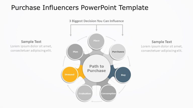 Purchase Influencers PowerPoint Template & Google Slides Theme