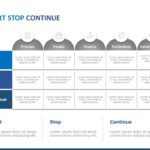Animated Start Stop Continue Model PowerPoint Template