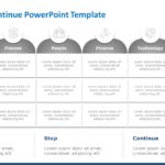 Start Stop Continue PowerPoint Template & Google Slides Theme