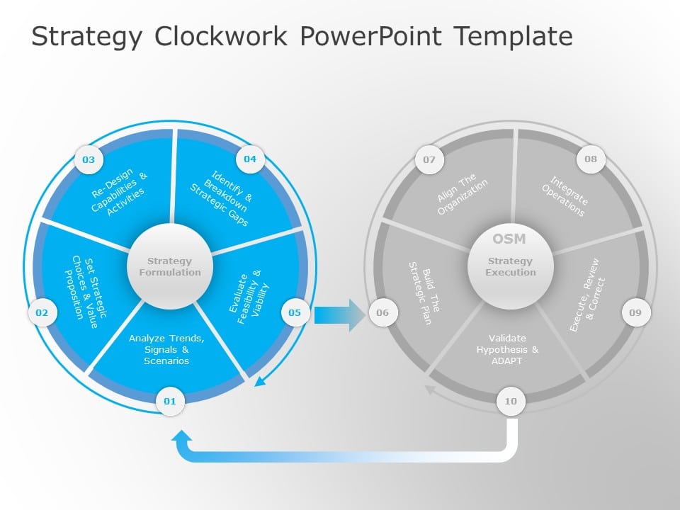 Strategy Mapping PowerPoint Template