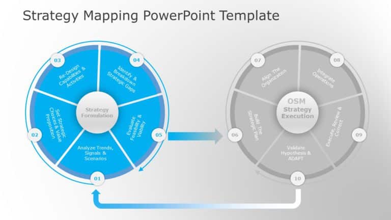 Strategy Mapping PowerPoint Template & Google Slides Theme