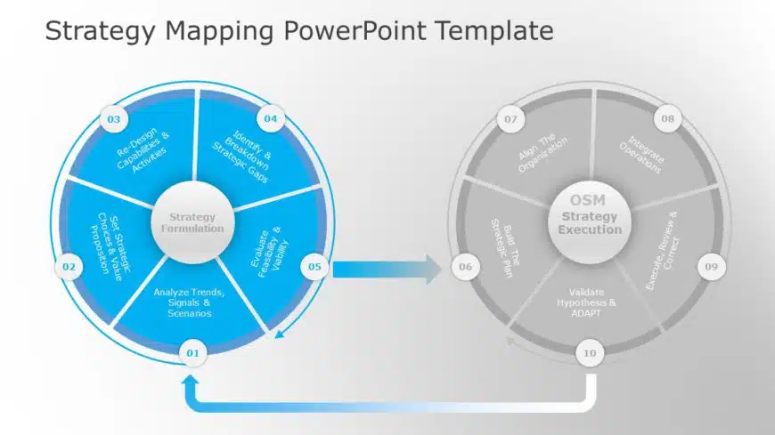 Strategy Mapping PowerPoint Template