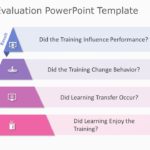 Training Evaluation PowerPoint Template & Google Slides Theme