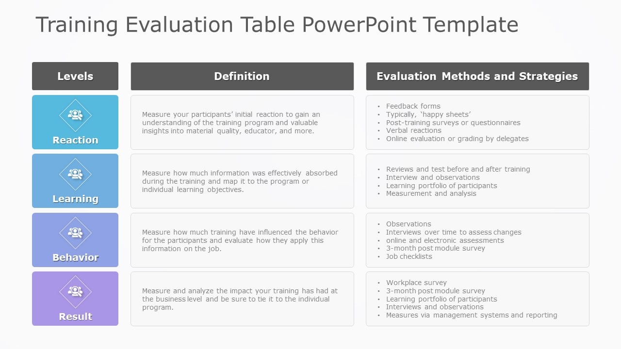 Training Evaluation Table PowerPoint Template & Google Slides Theme