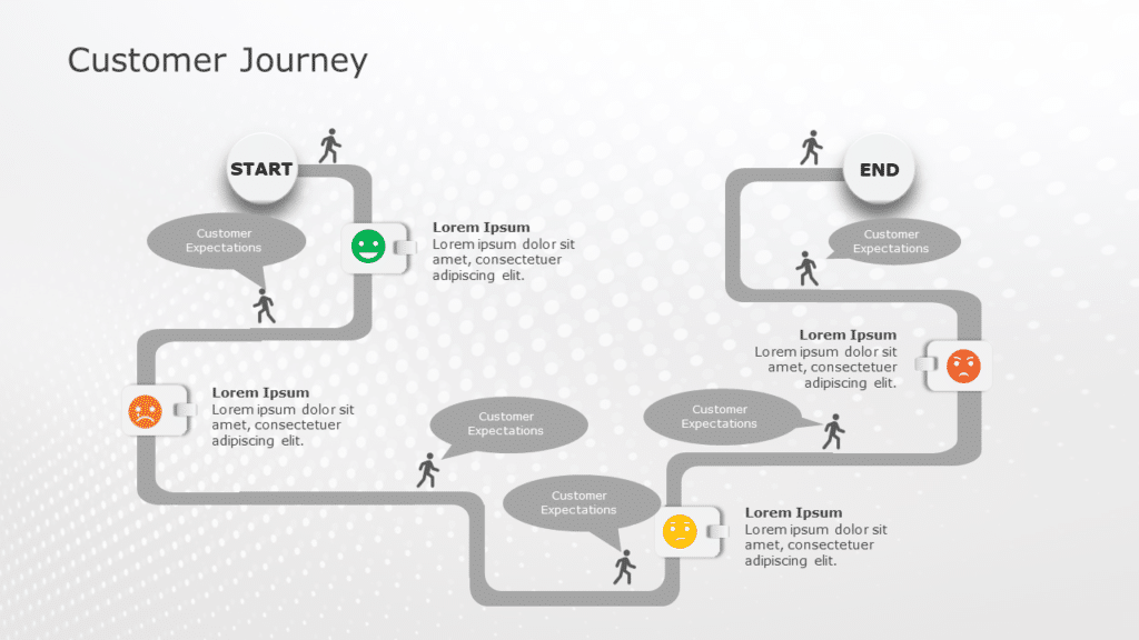 Customer Journey