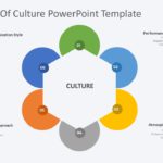 6 Elements of Culture PowerPoint Template & Google Slides Theme
