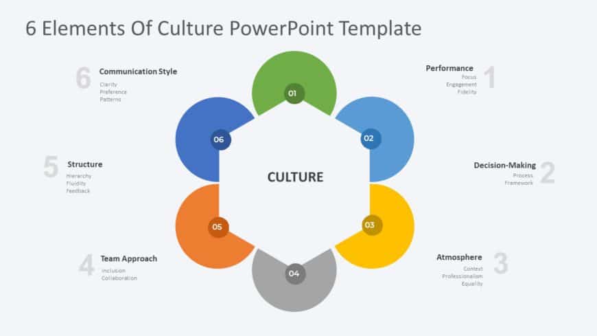 6 Elements of Culture PowerPoint Template