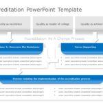Accreditation PowerPoint Template & Google Slides Theme