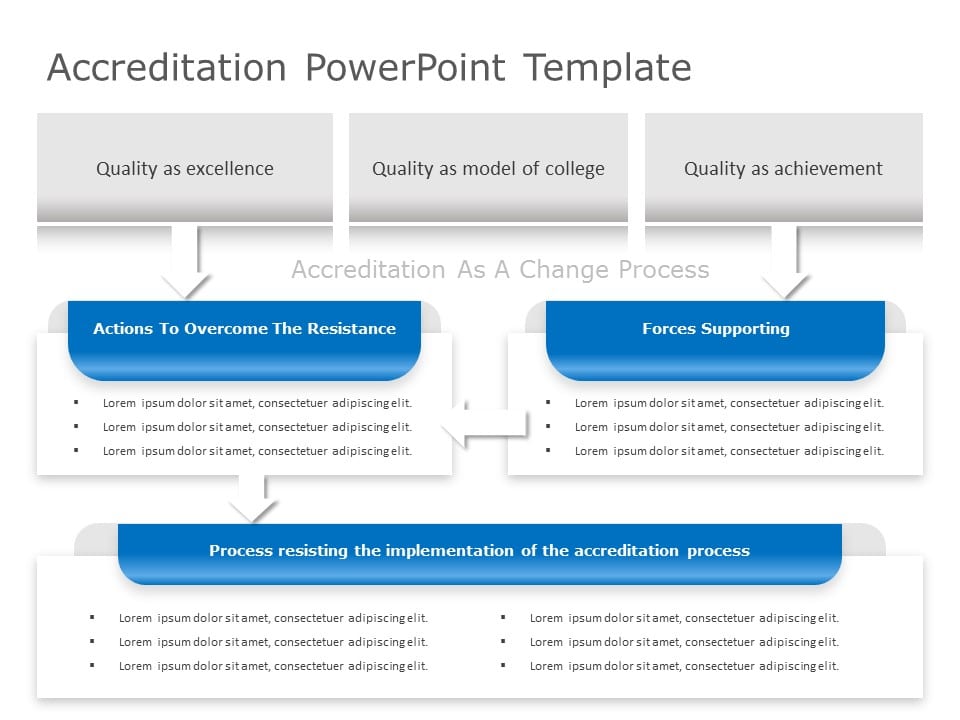 Accreditation PowerPoint Template