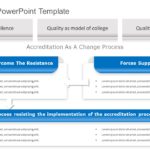 Accreditation PowerPoint Template & Google Slides Theme