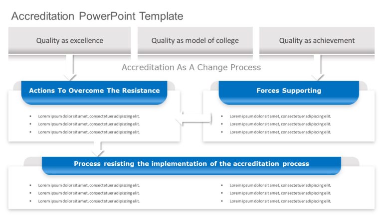 Accreditation PowerPoint Template & Google Slides Theme