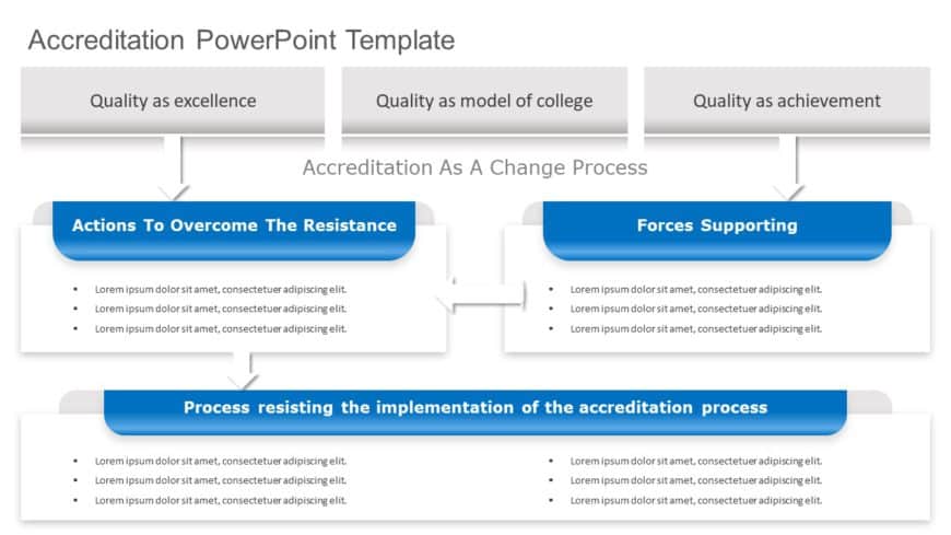 Accreditation PowerPoint Template