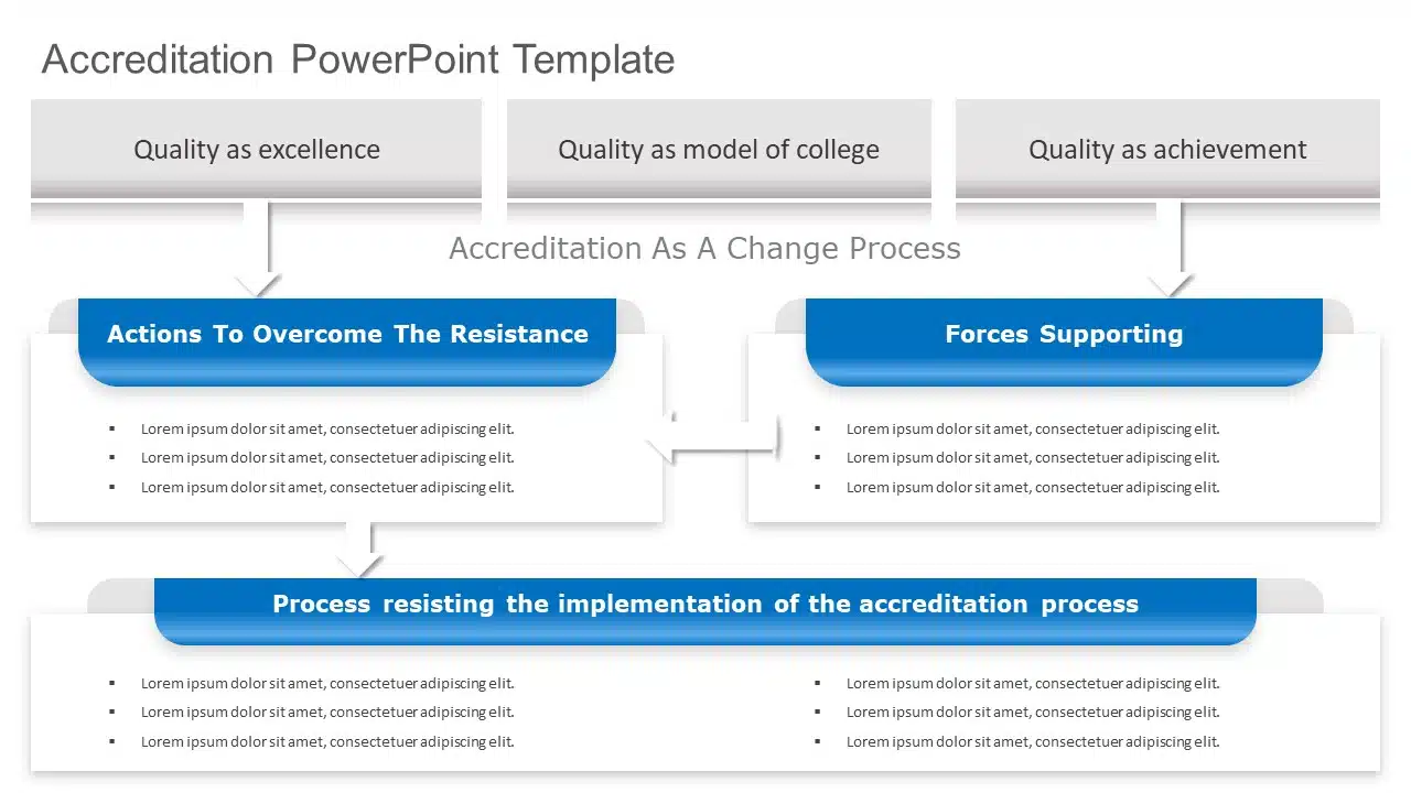 Accreditation PowerPoint Template & Google Slides Theme