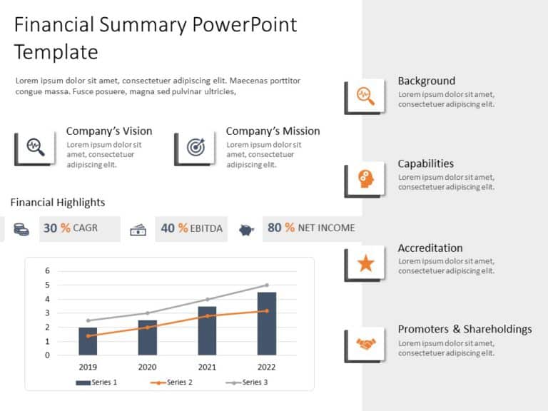 Animated Financial Executive Summary PowerPoint Template & Google Slides Theme