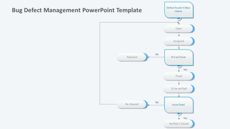 Bug Defect Management PowerPoint Template & Google Slides Theme
