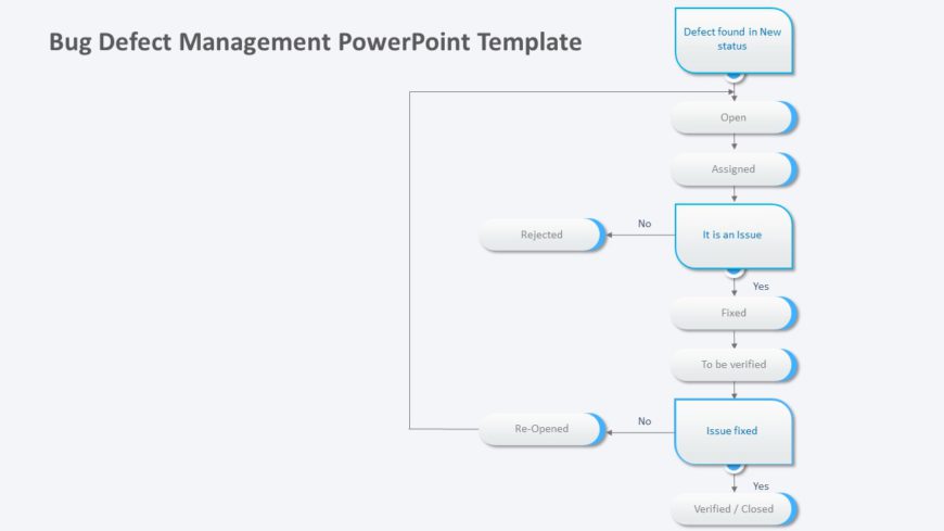 Bug Defect Management PowerPoint Template