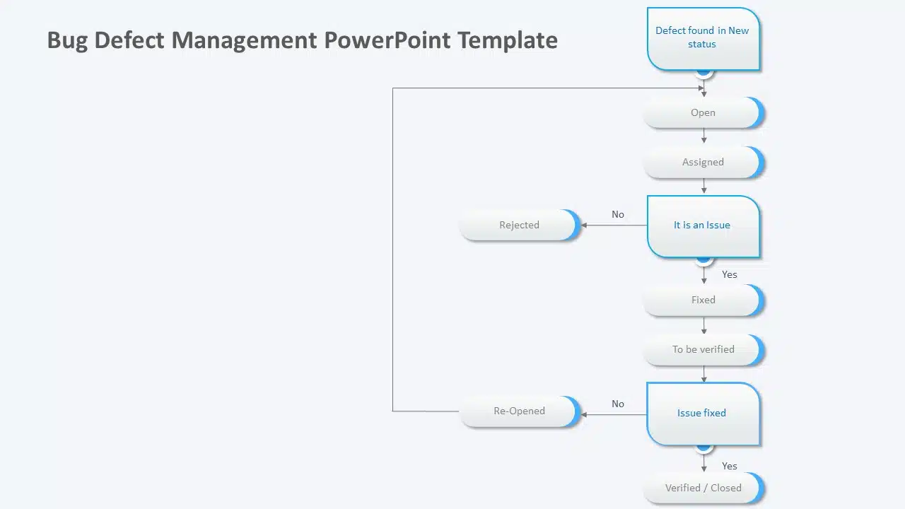 Bug Defect Management PowerPoint Template & Google Slides Theme