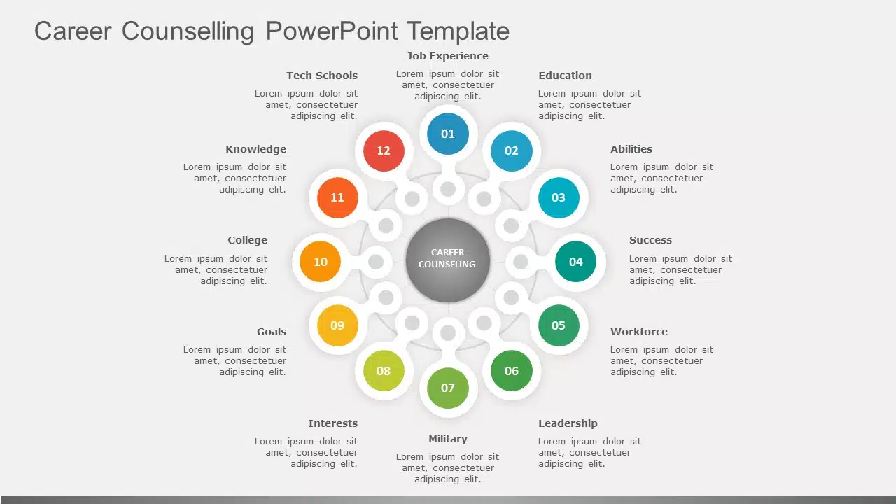 Career Counselling PowerPoint Template & Google Slides Theme