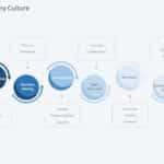 Company Culture Process PowerPoint Template & Google Slides Theme