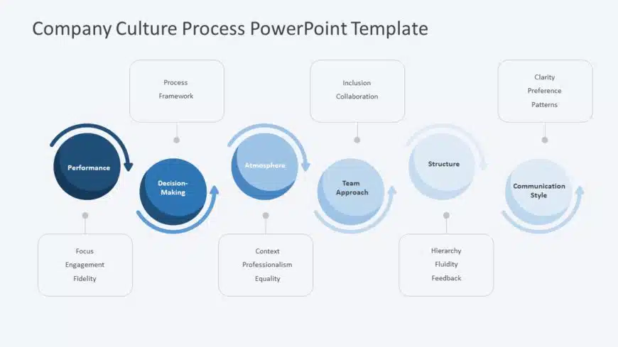 Company Culture Process PowerPoint Template